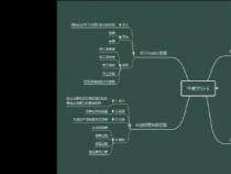 Word中如何运用思维导图模板轻松创建与编辑思维导图