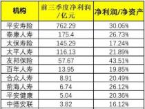前海人寿理财可靠吗？全面解析前海人寿的偿付能力与市场表现