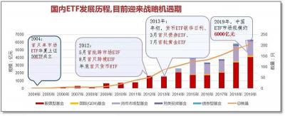 ETF基金：一种独特的投资工具，结合封闭式和开放式基金的优点