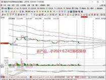 DR股票是什么意思？——解读除权与投资策略