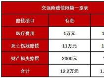 车险到期了晚点买行吗：购买建议与注意事项