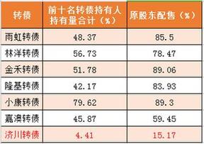 可转债申购全攻略：如何提升中签率及中签后的操作指南