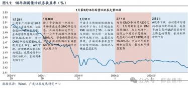 买国债有风险吗？- 银行购买国债的风险及购买渠道解析