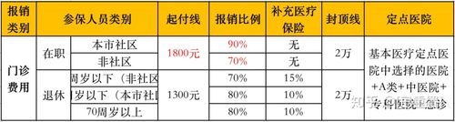 城市医保报销比例大揭秘：武汉为例，了解不同级别医疗机构的支付比例