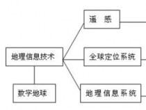 高中地理教案：区域特征与地理环境对区域发展的影响深度解析