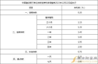 7天通知存款利率计算与支取注意事项