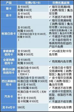 交通信用卡年费详解：收费标准与免费策略