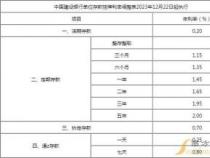 7天通知存款利率计算与支取注意事项