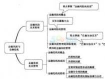 从零开始学理财：从观念到实践的全面指南