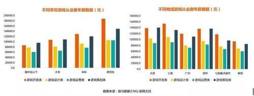 动漫设计专业就业前景广阔，政策支持与人才缺口并存