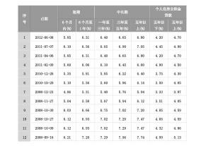 信用贷款利率：影响因素与计算方式解析