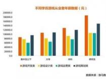 动漫设计专业就业前景广阔，政策支持与人才缺口并存