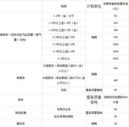 2019交强险和车船税价格表，让您轻松了解车险费用