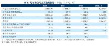 招联金融利息多少？详解各类信贷服务的利息计算