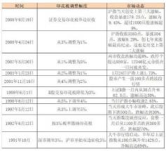 股票交易手续费怎么算？一文解析印花税、券商佣金与过户费