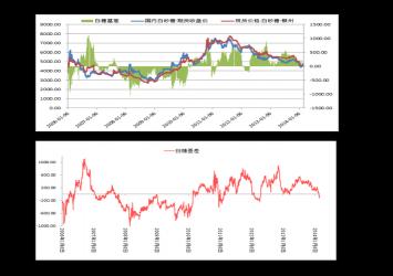 复牌股票：新股停牌与复牌规则详解