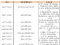 股票交易手续费怎么算？一文解析印花税、券商佣金与过户费