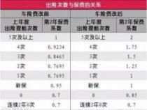 三者险50万保额费用一览：了解广东省内的价格情况
