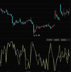 WR指标买卖攻略：掌握关键技巧，实现精准交易