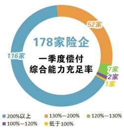 了解保险公司的偿付能力：选择可靠保险的关键