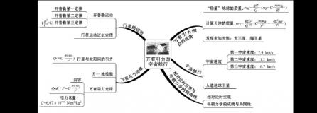 万有引力公式大全：探索宇宙奥秘的钥匙