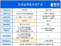 婴儿保险排行榜：2021年最受欢迎的儿童保险产品推荐