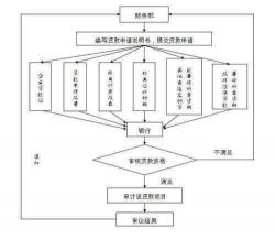 朱八借审核会打电话吗？贷款审核流程与电话审核详解