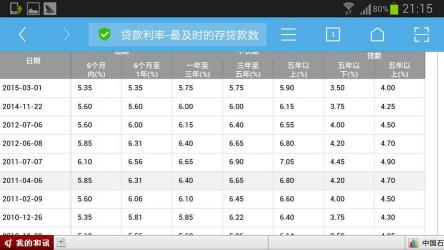 4厘利息计算与贷款利率：理解并优化你的财务