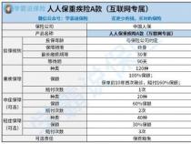 人人保2.0A款重疾险产品详解：保障与适用人群分析