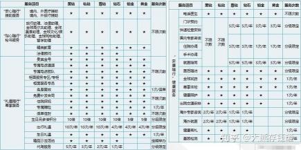 太平洋保险退保价格表解析：如何根据产品计算退保金额