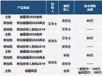 天安车险怎么样？从公司规模、理赔服务和保费收入三方面来评估！