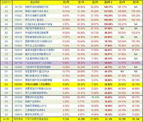 沪深300：基金表现的重要参照及其含义