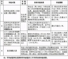 农保和社保的区别：参保对象、缴费标准与领取年限的差异