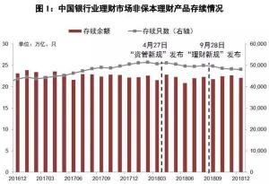 净值型理财产品：开放式、非保本、浮动收益的投资选择