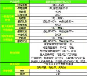 查询车辆保险信息：多种方法助你获取保障明细