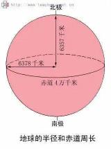 掌握时差计算：简单易懂的方法，让你轻松应对全球时间差异