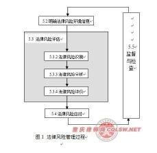 如何正确炒股：从知识储备到风险防控的全面指南