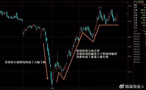 初学者如何看盘及解析K线图：掌握股市投资的基本技巧