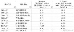 7日年化收益计算器：快速了解短期基金盈利水平