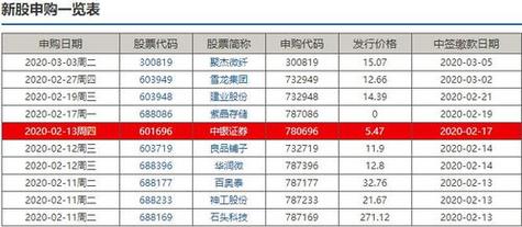 SH代表上海股票：了解股票代码和申购规则的重要性