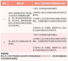 男方生育险报销攻略：了解你能报销多少钱