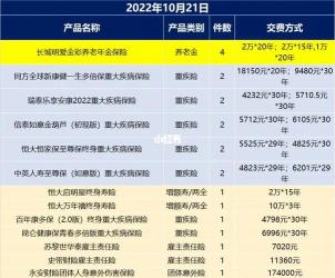 2023年重疾险性价比排行Top 10：哪款最值得购买？