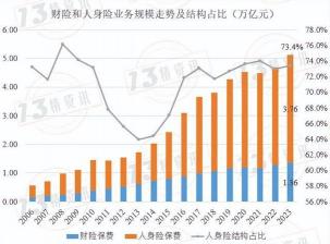 2023年网上保险平台十大排名盘点：权威指南助你明智选择