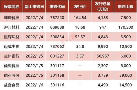 申购新股的最佳时间：下午1点半~2点