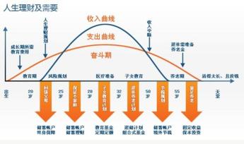 寿险是什么意思？三种类型全面解析，让你明明白白选择