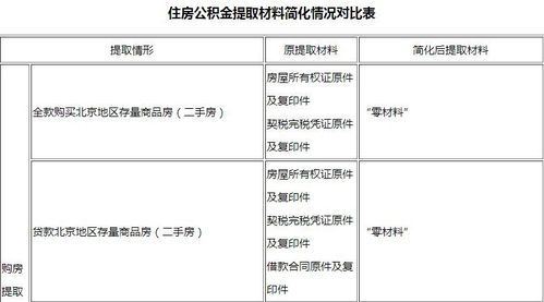 国管公积金：定义、缴存与使用范围详解