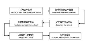 银监会电话：投诉与咨询渠道详解