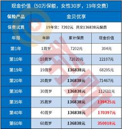 太平洋保险退保价格表详解：金诺优享退保金额实例分析