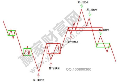 三线合一揭秘：股票均线交叉点的买卖信号解读