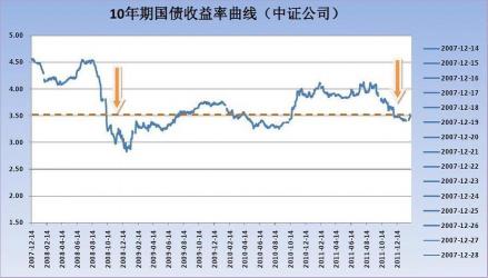 国债利息收入：10万元买国债一年的收益计算与规划